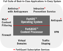 Fortinet Awards